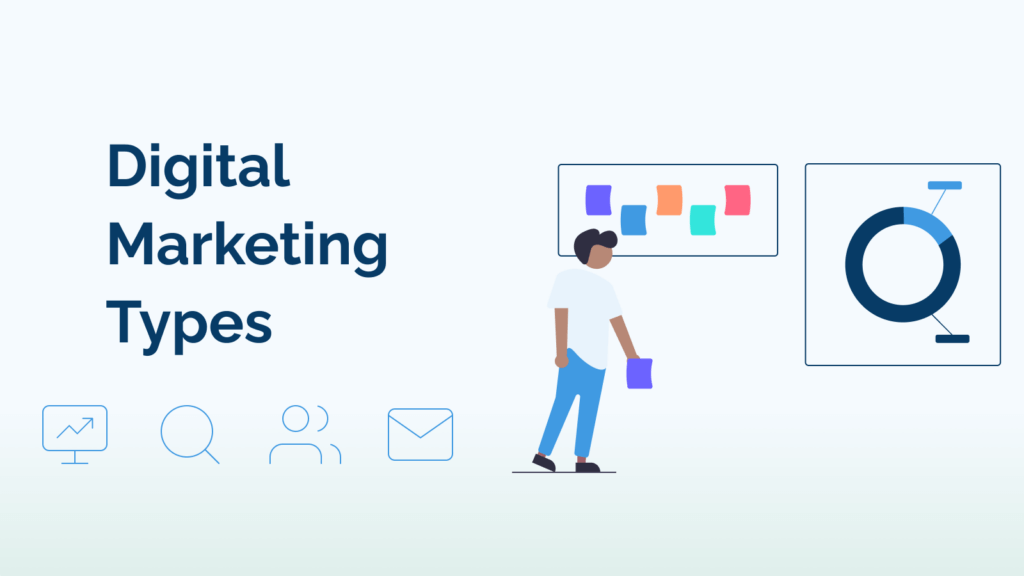 Types of Digital Marketing